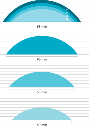 Lens Thickness Comparison Chart