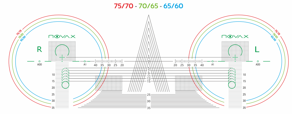 Lens Thickness Comparison Chart